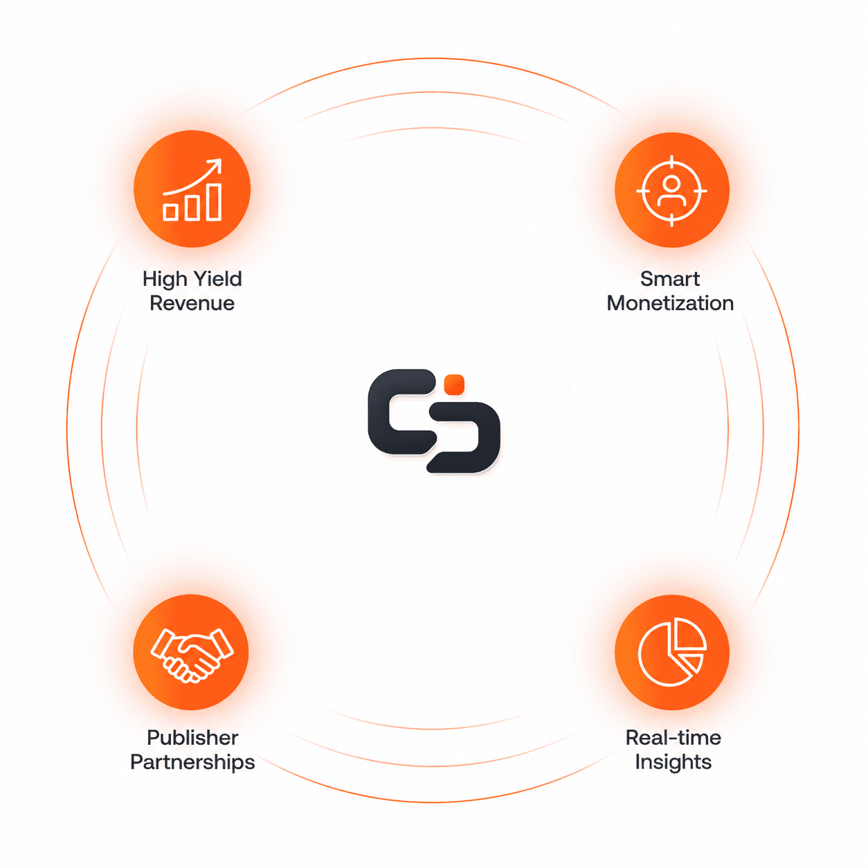 PubThrive unified platform